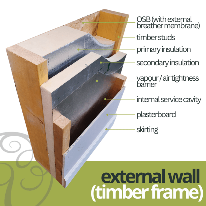 External Wall Build Ups Explained - Fleming Homes
